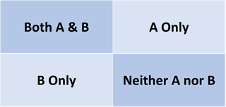 Factorial trials guidance