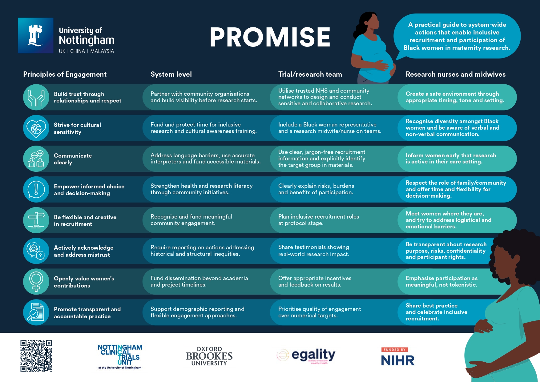 PROMISES system overview page